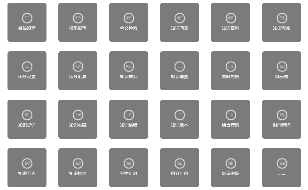 知識(shí)庫管理系統(tǒng)功能示例