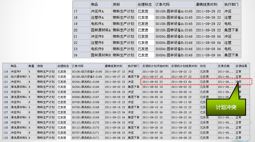 計(jì)劃管理系統(tǒng)沖突檢測(cè)