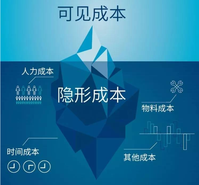 MES系統(tǒng)如何降低工廠隱形生產(chǎn)成本？