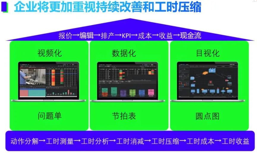 工時管理可視化窗口