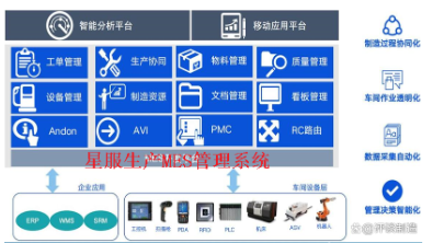 合肥星服生產MES系統