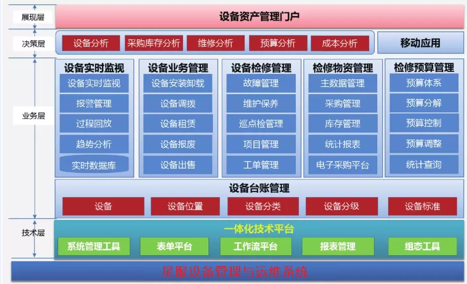 星服設(shè)備運維平臺