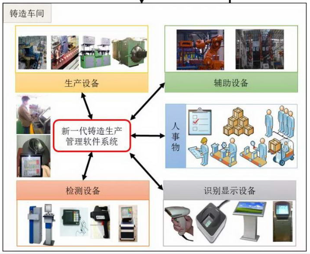 鑄造廠EAM設(shè)備管理系統(tǒng)有什么作用？
