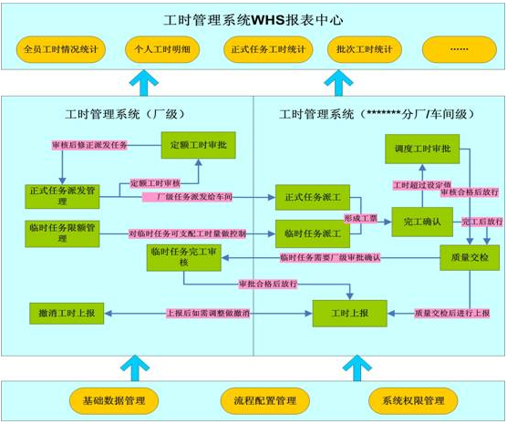 鑄造廠(chǎng)引入工時(shí)績(jī)效管理系統(tǒng)有什么好處？