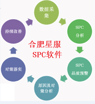 合肥星服SPC軟件